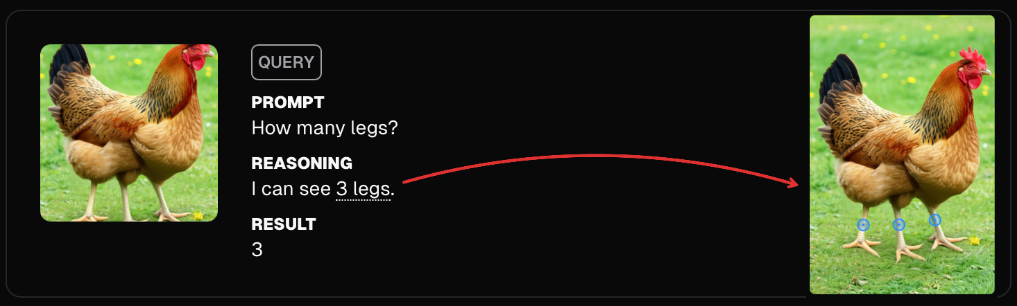 Pointing reduces counting bias
